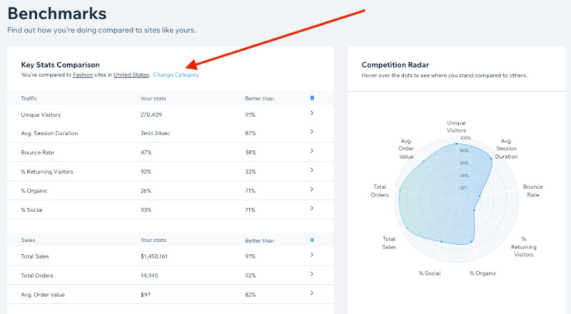 Wix Analytics benchmarking dashboard