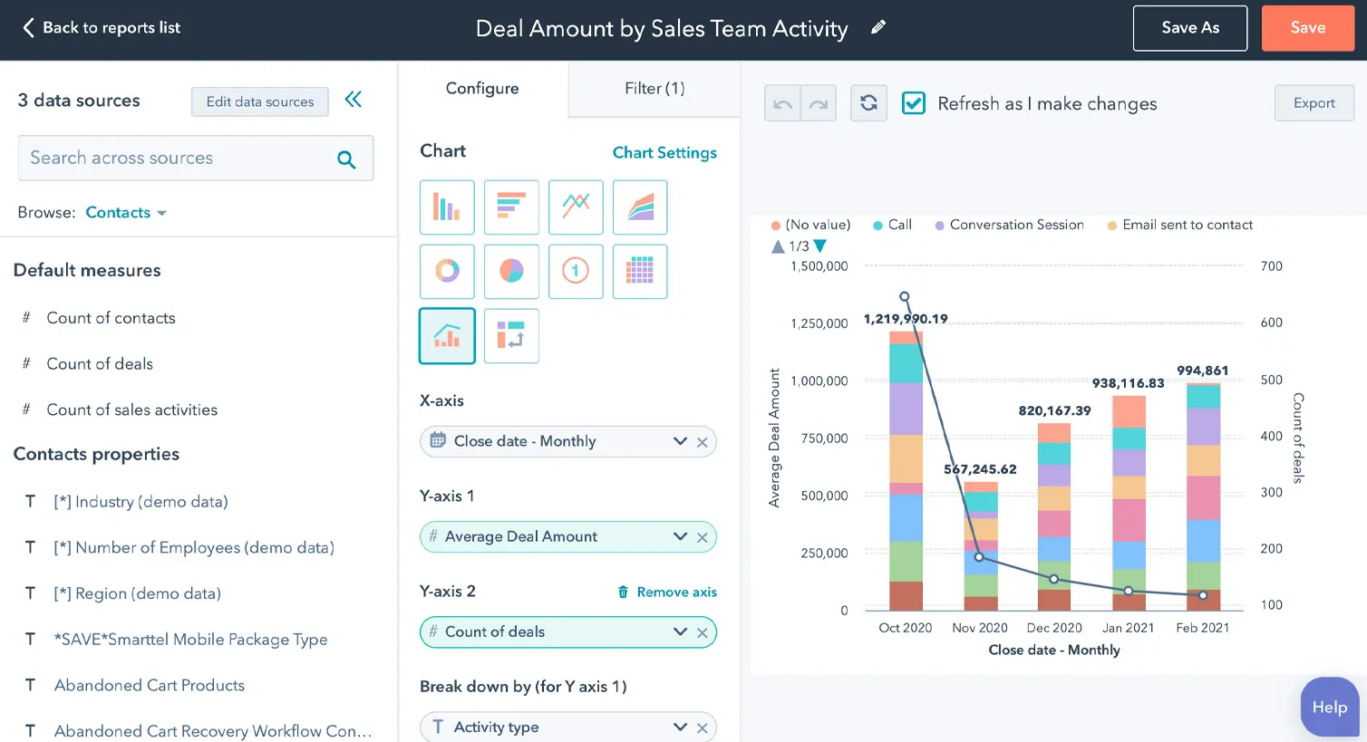 Hubspot Analytic Tools