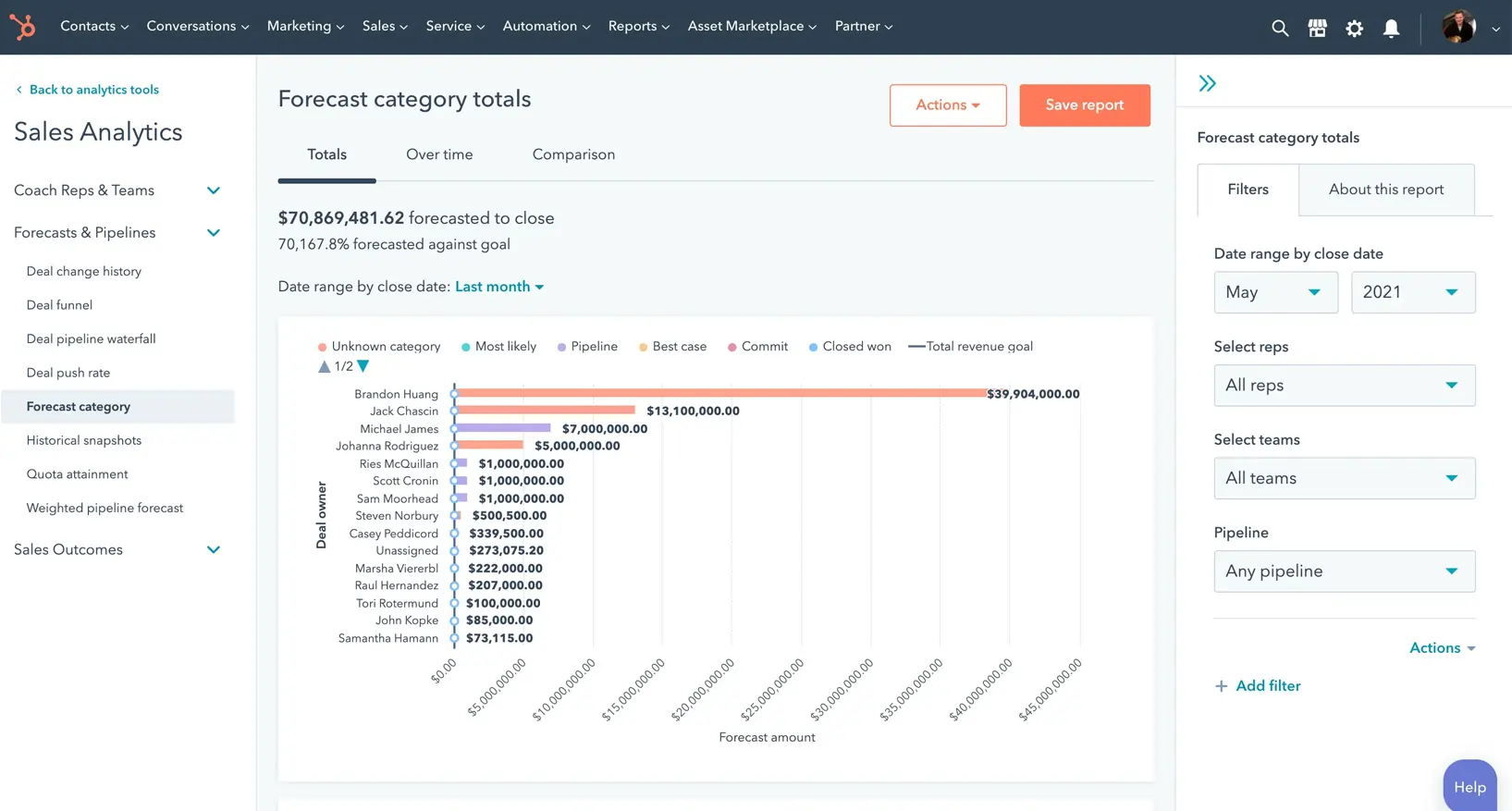 Hubspot Forecasting