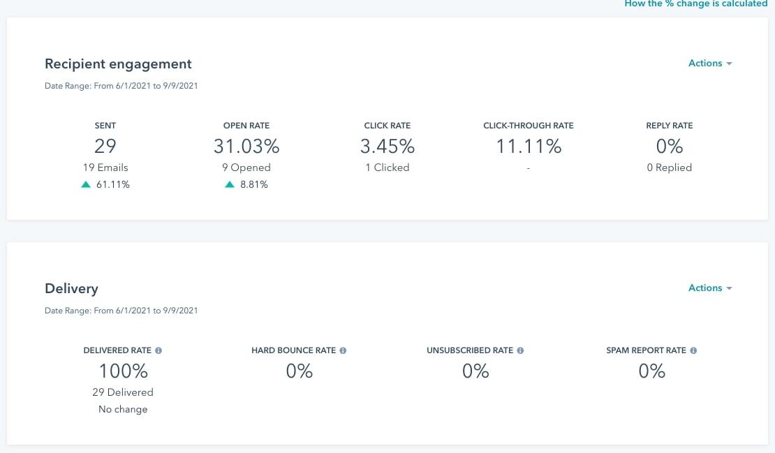 HubSpot email analytics reporting