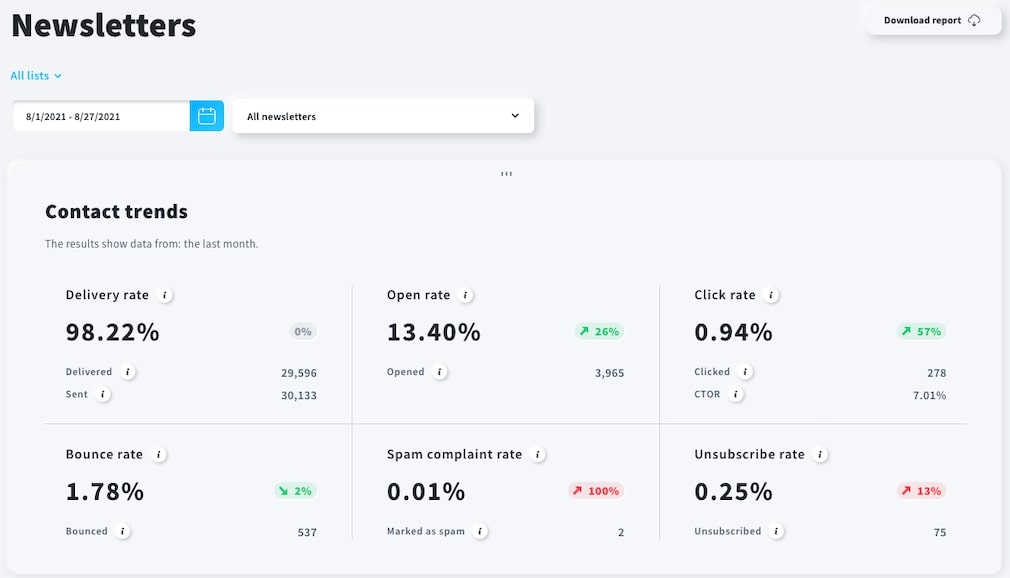 getresponse-analytics