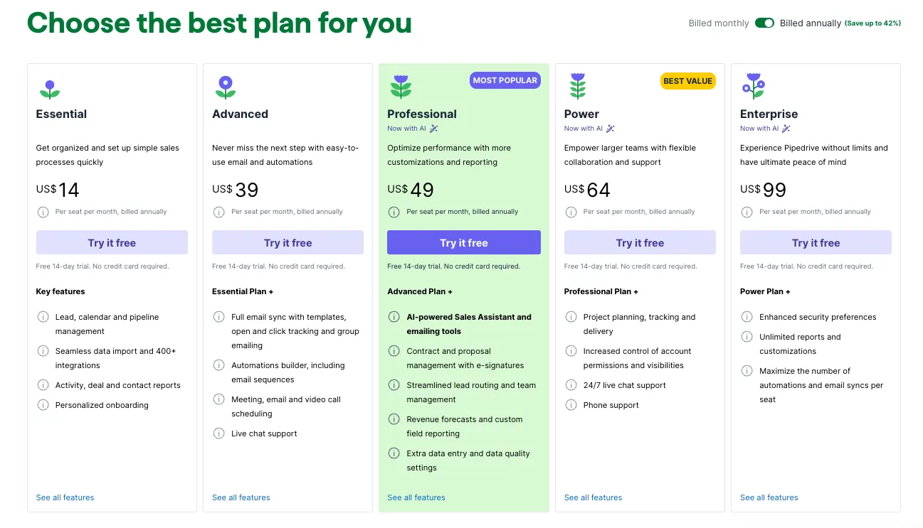 Pipedrive pricing