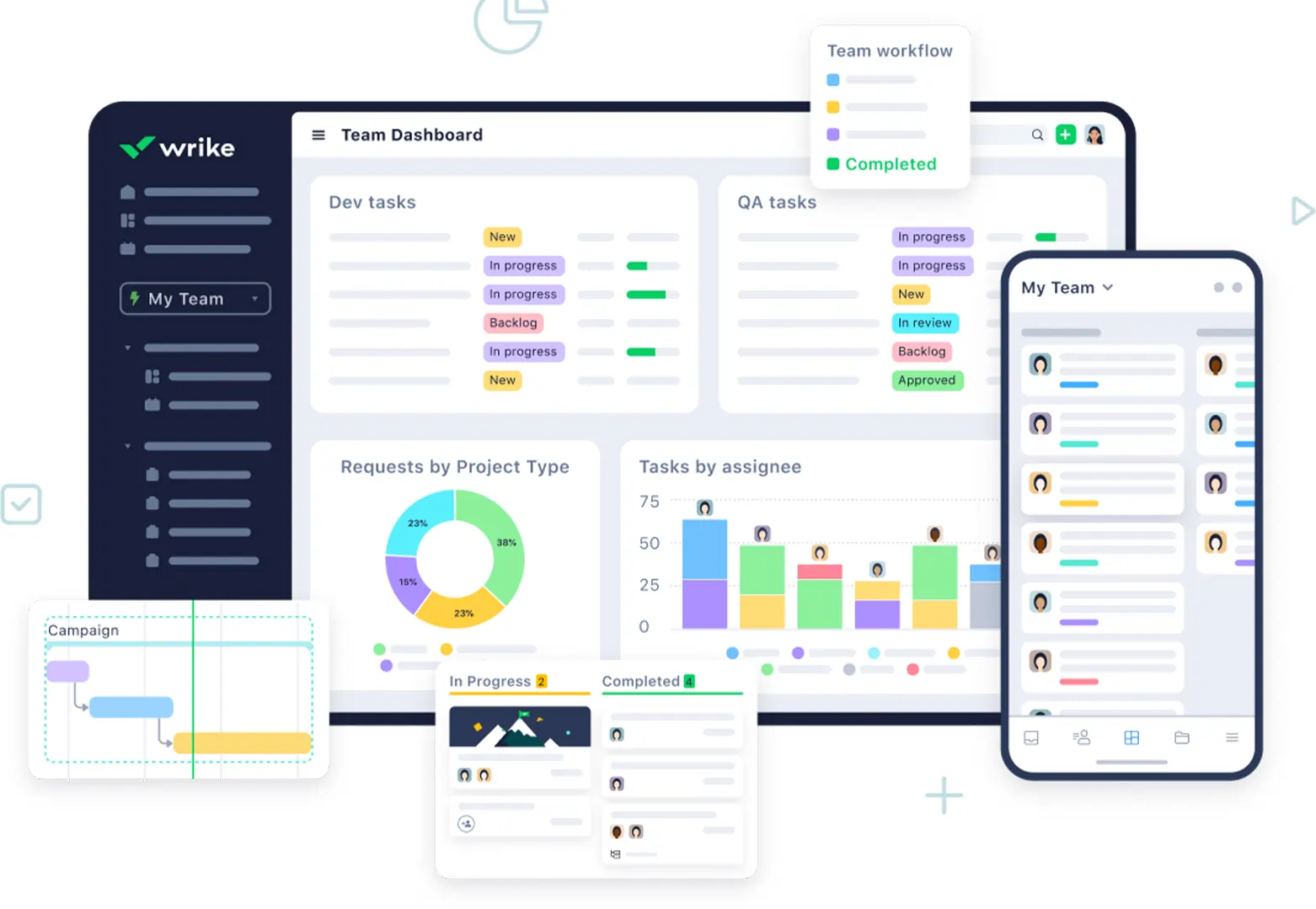 Wrike Analytics & Reports 