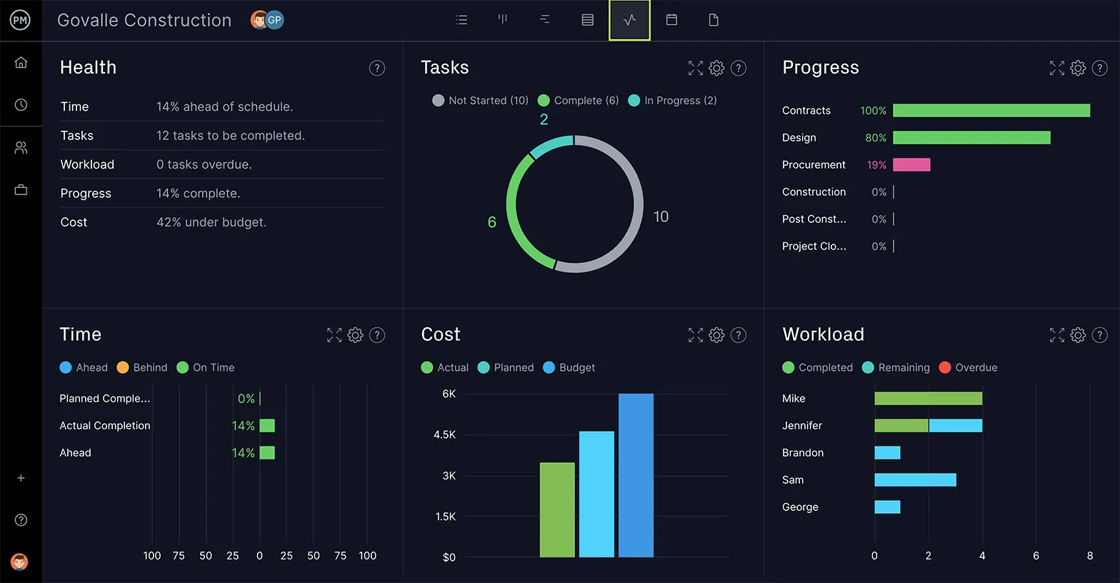 ProjectManager instant reports