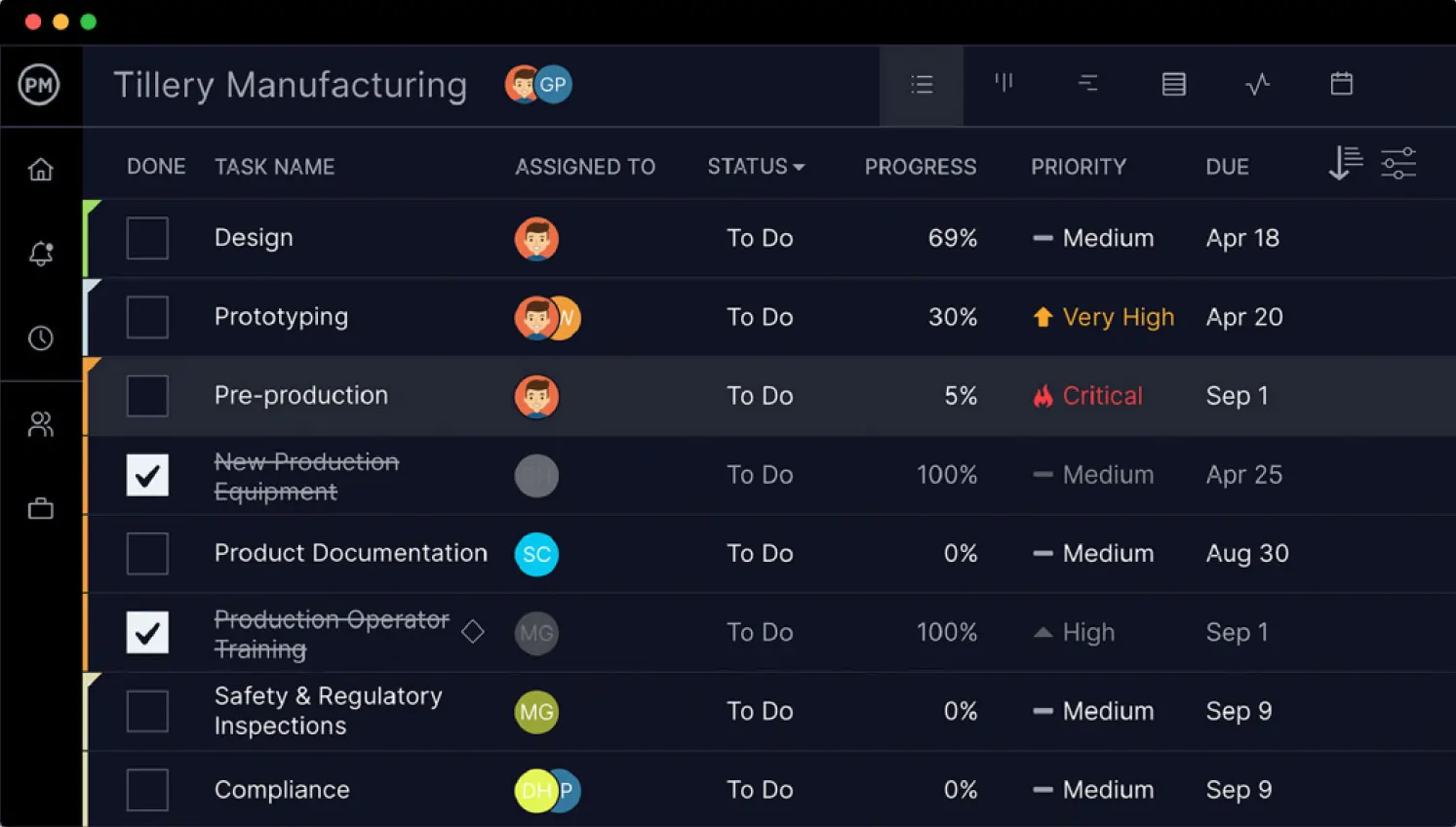 ProjectManager task management