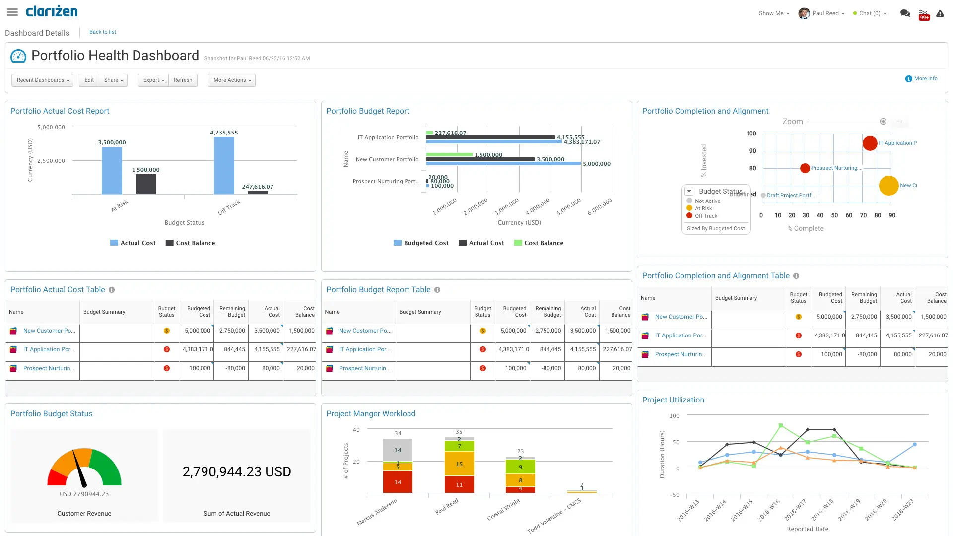 clarizen management and reports