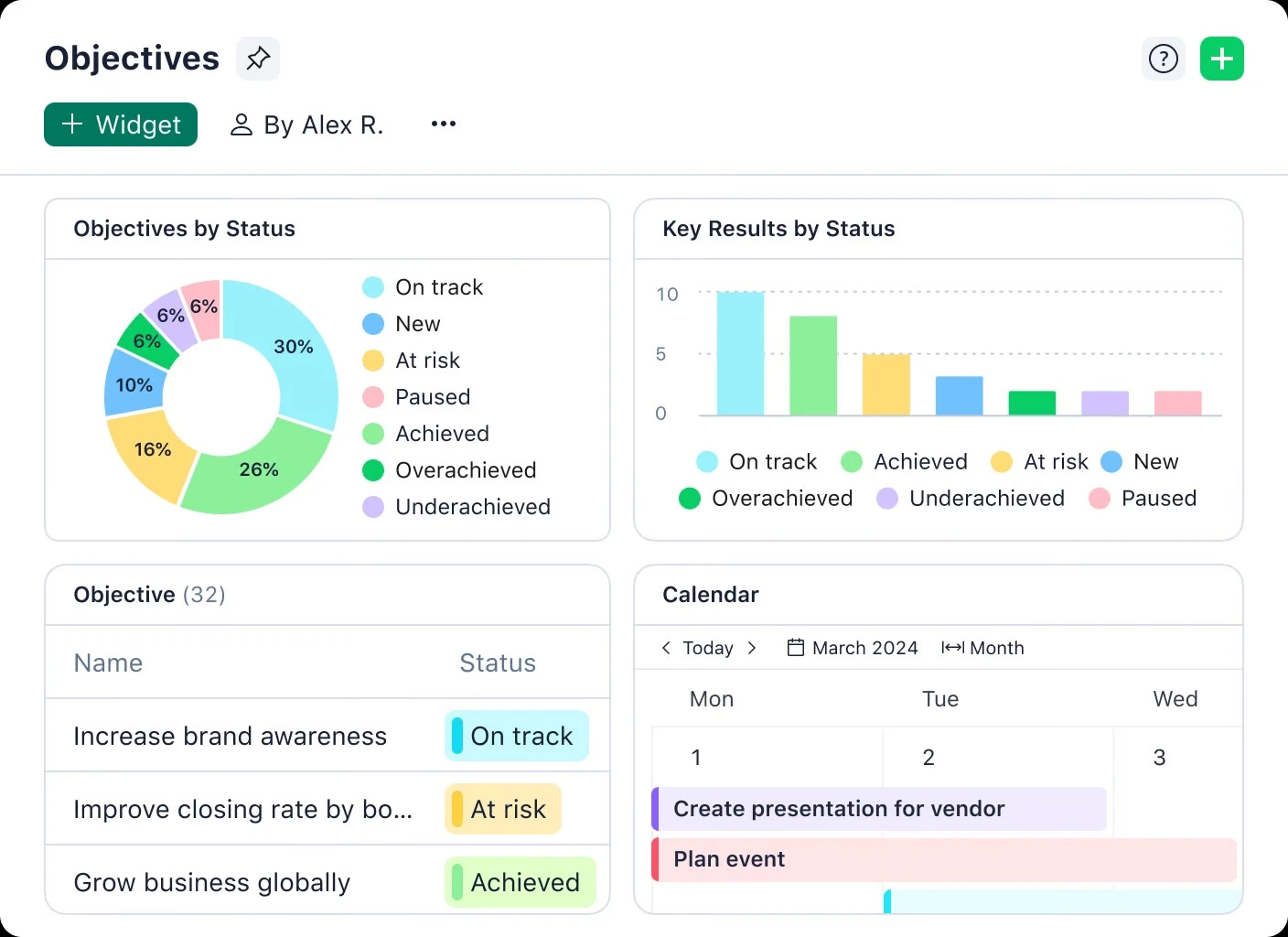 Wrike analytics