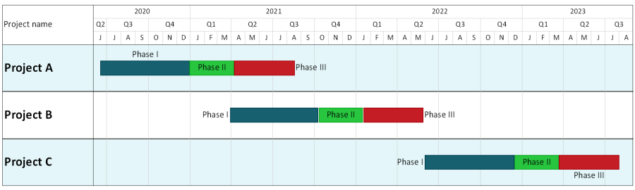 Wrike Gantt