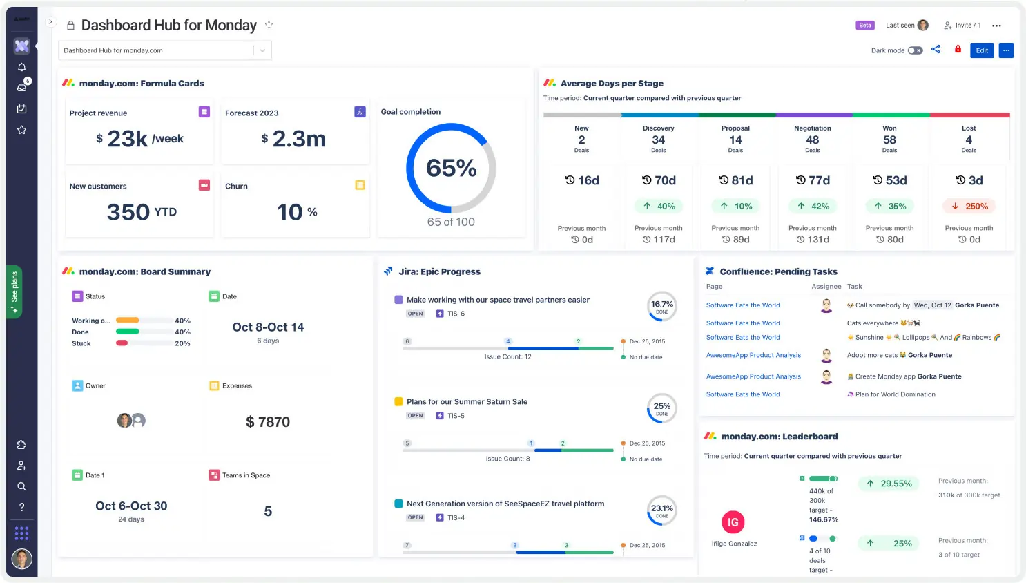 Monday CRM Dashboard