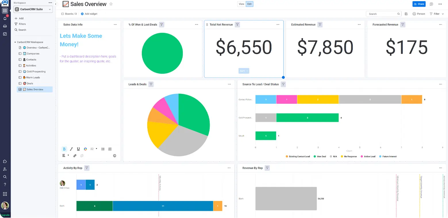 Monday CRM Reporting and Analytics 