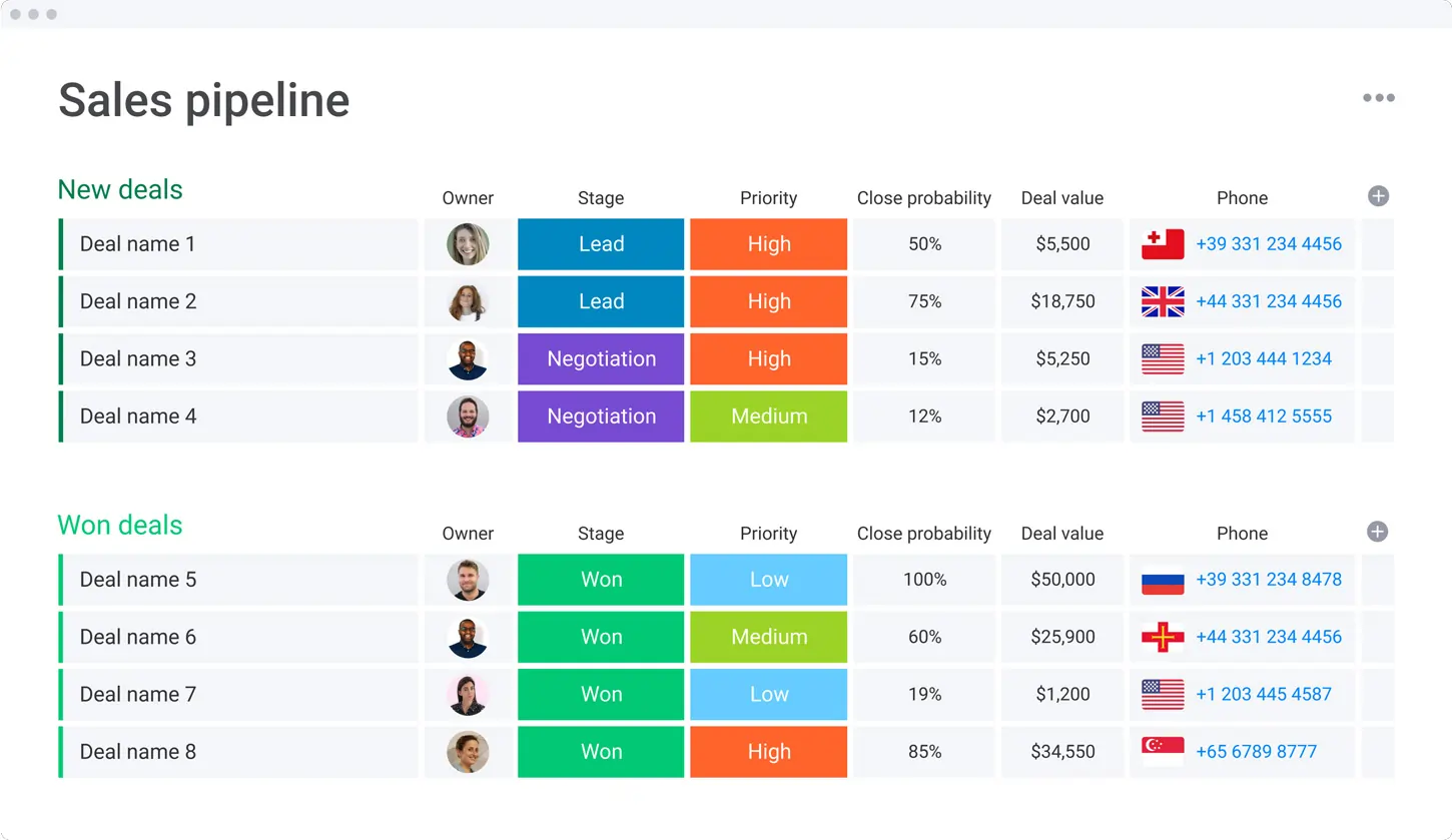 Monday CRM Sales Pipeline Management (1)