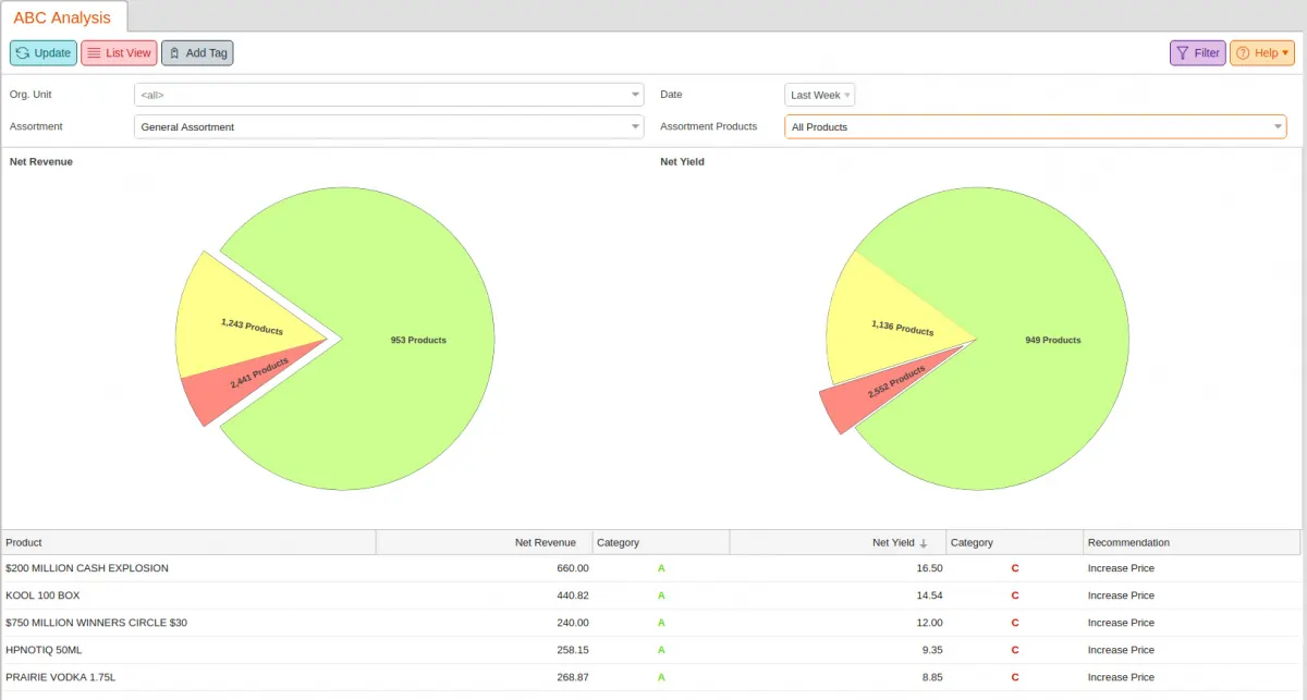 KORONA One-Tap Product Analysis