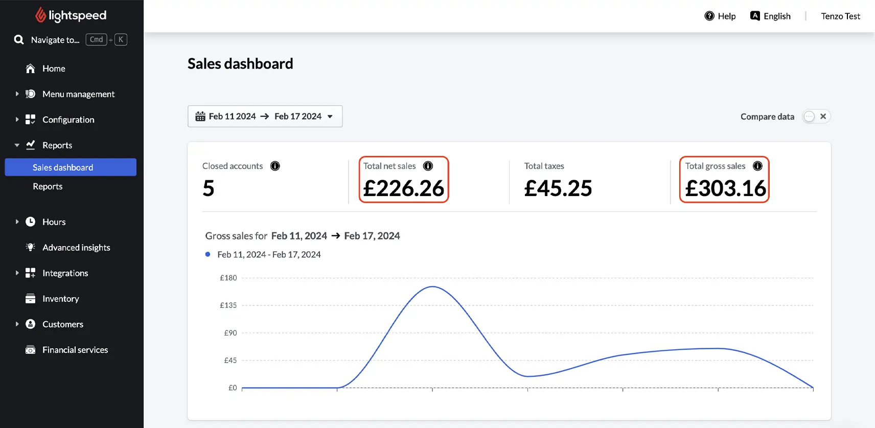Lightspeed Analytics 