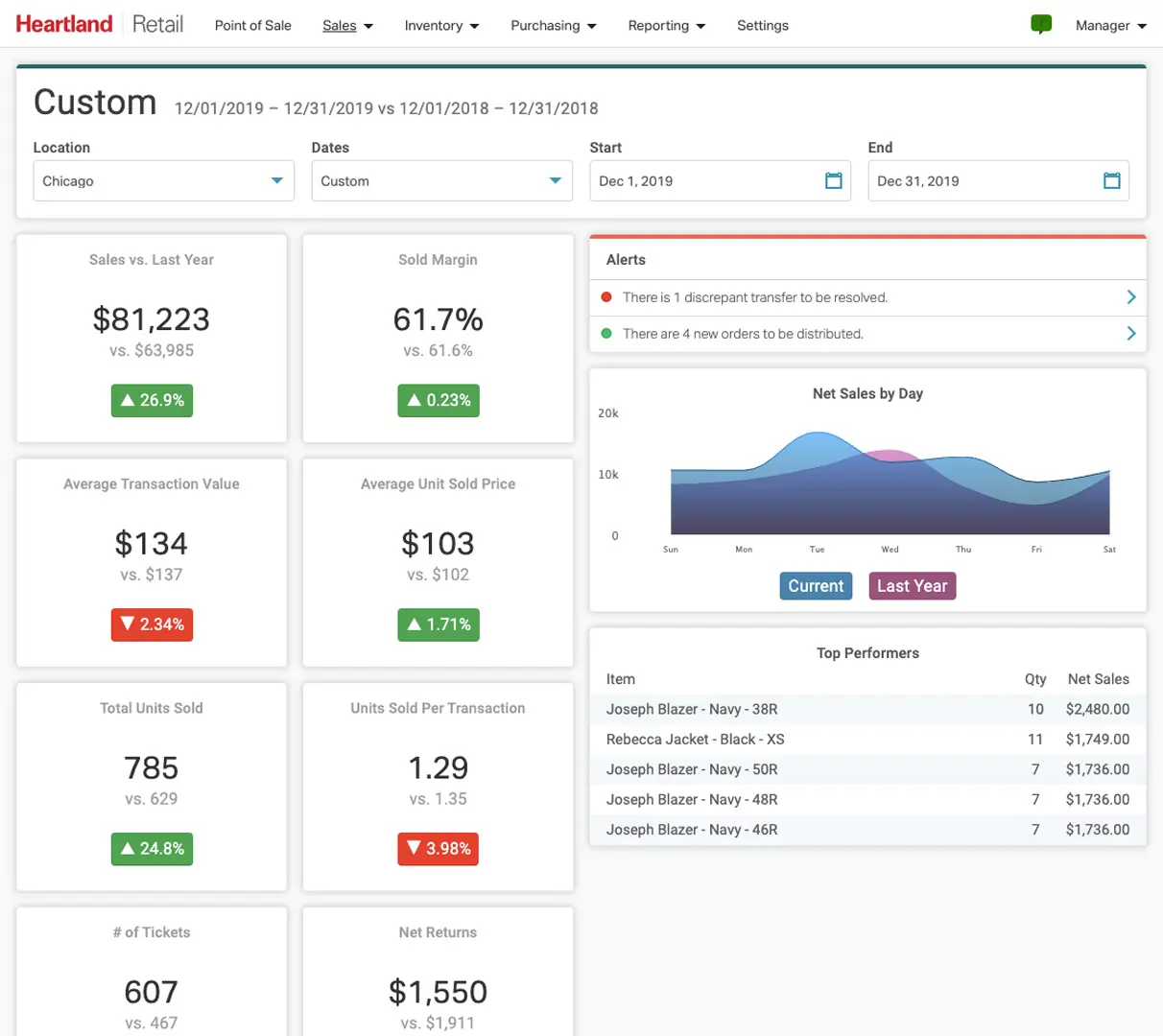 Heartland Strong Reporting and Analytics