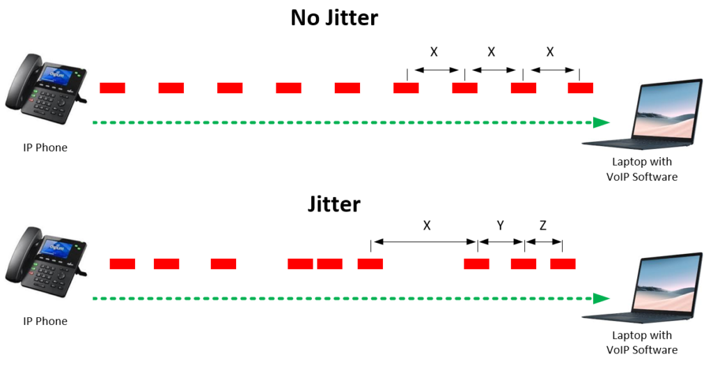 Jitter and No Jitter