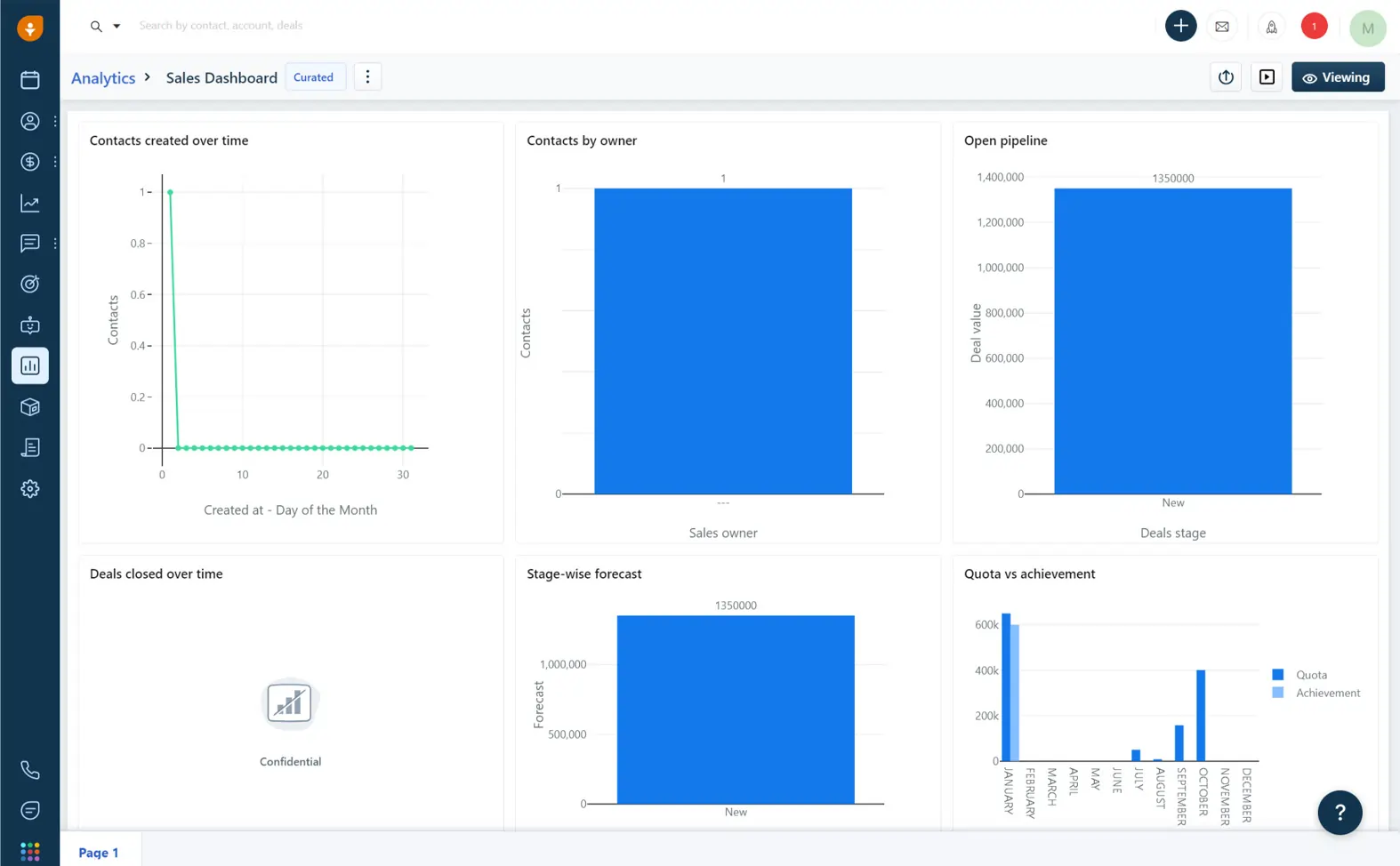 Freshsales Customizable Dashboards
