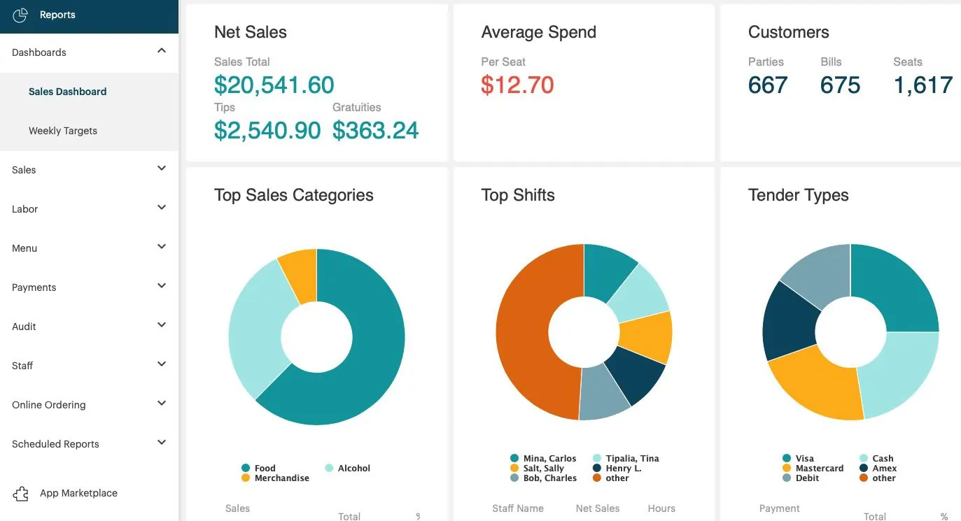 TouchBistro Dashboard