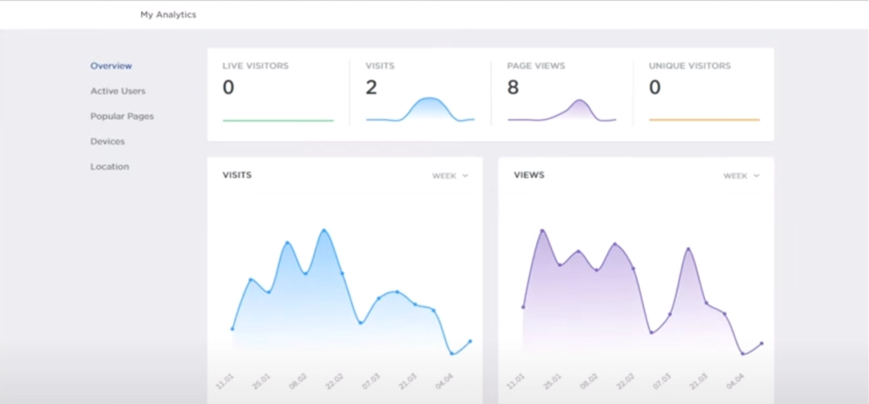 Network Solutions Analytics