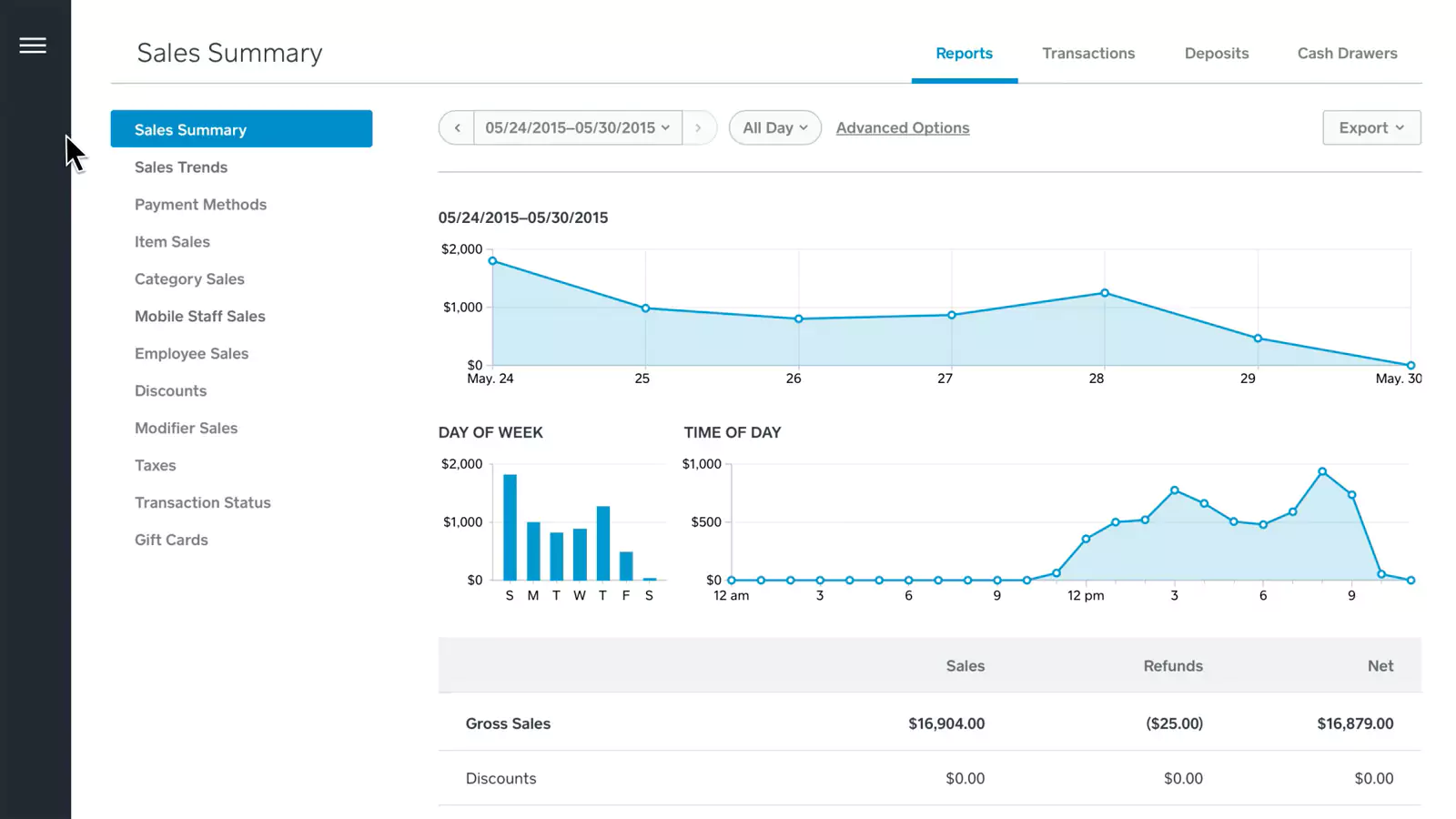 comprehensive-analytics