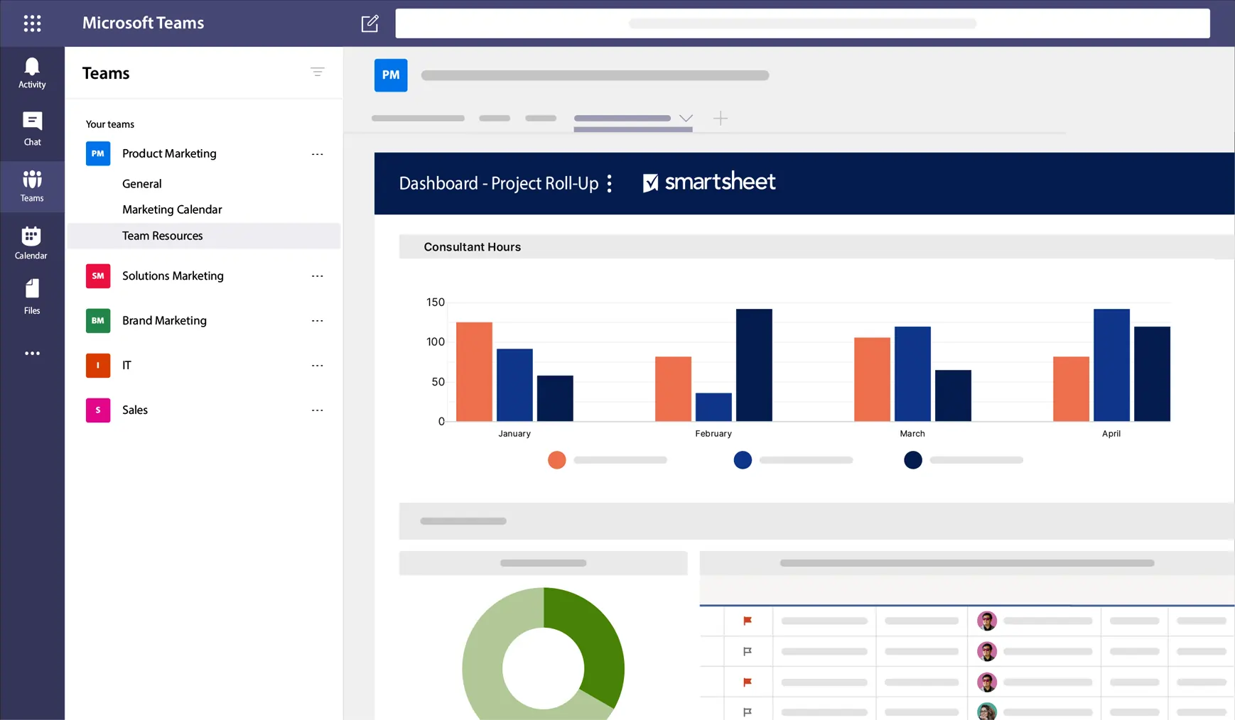 Smartsheet Reporting and Integrations