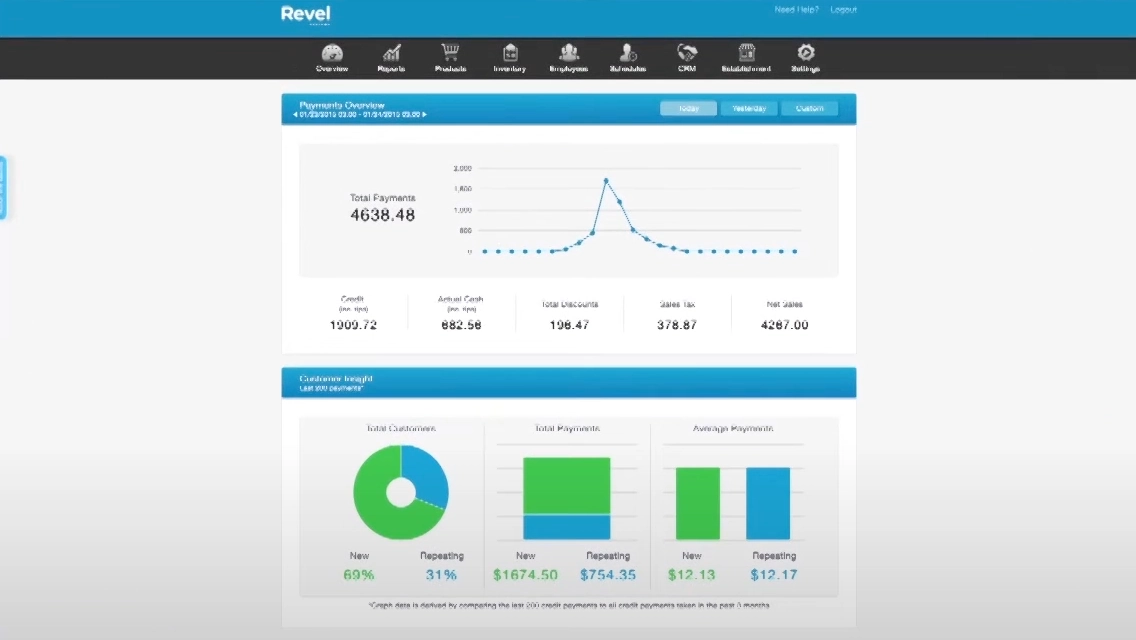 Revel POS reporting