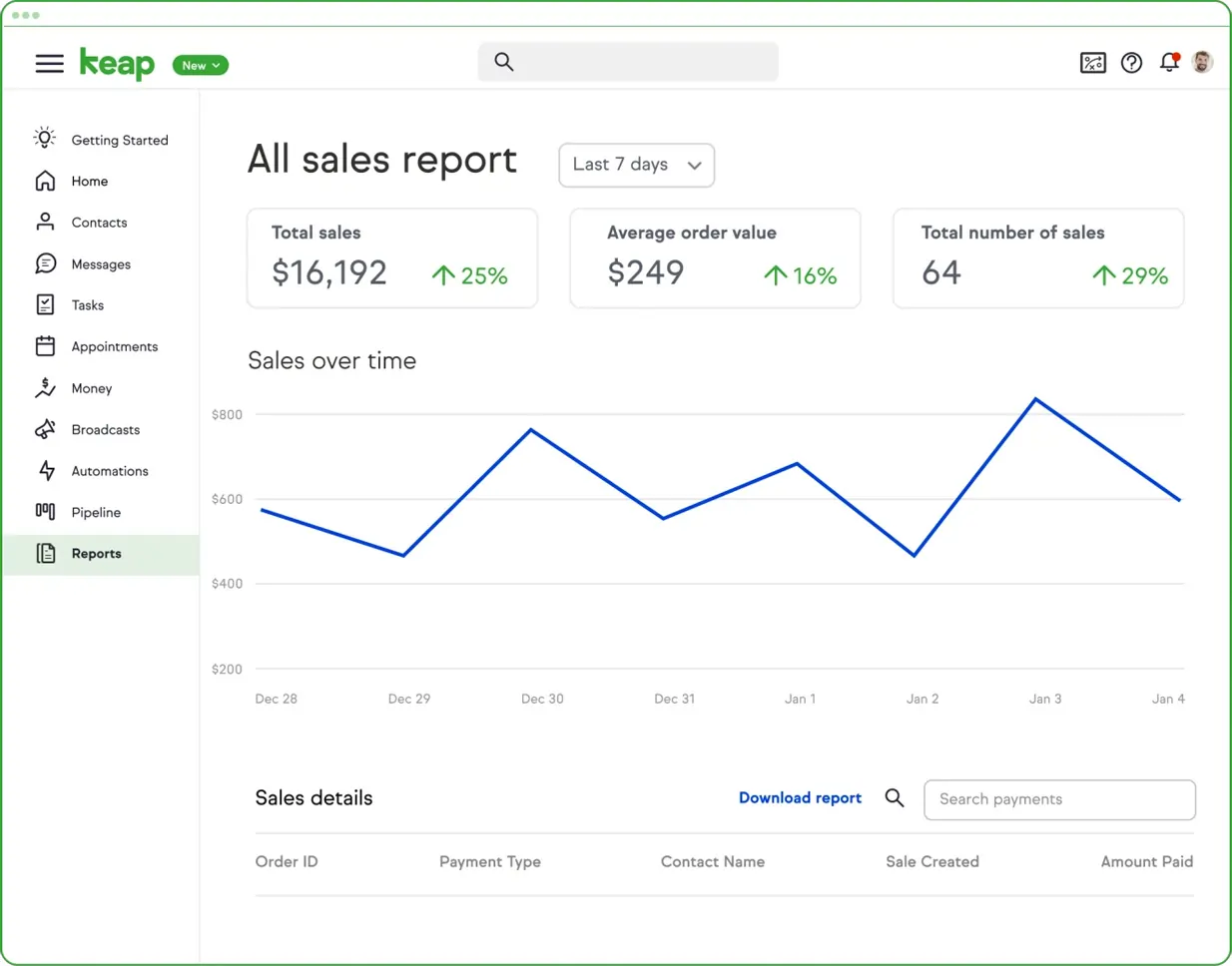Keap reporting and analytics