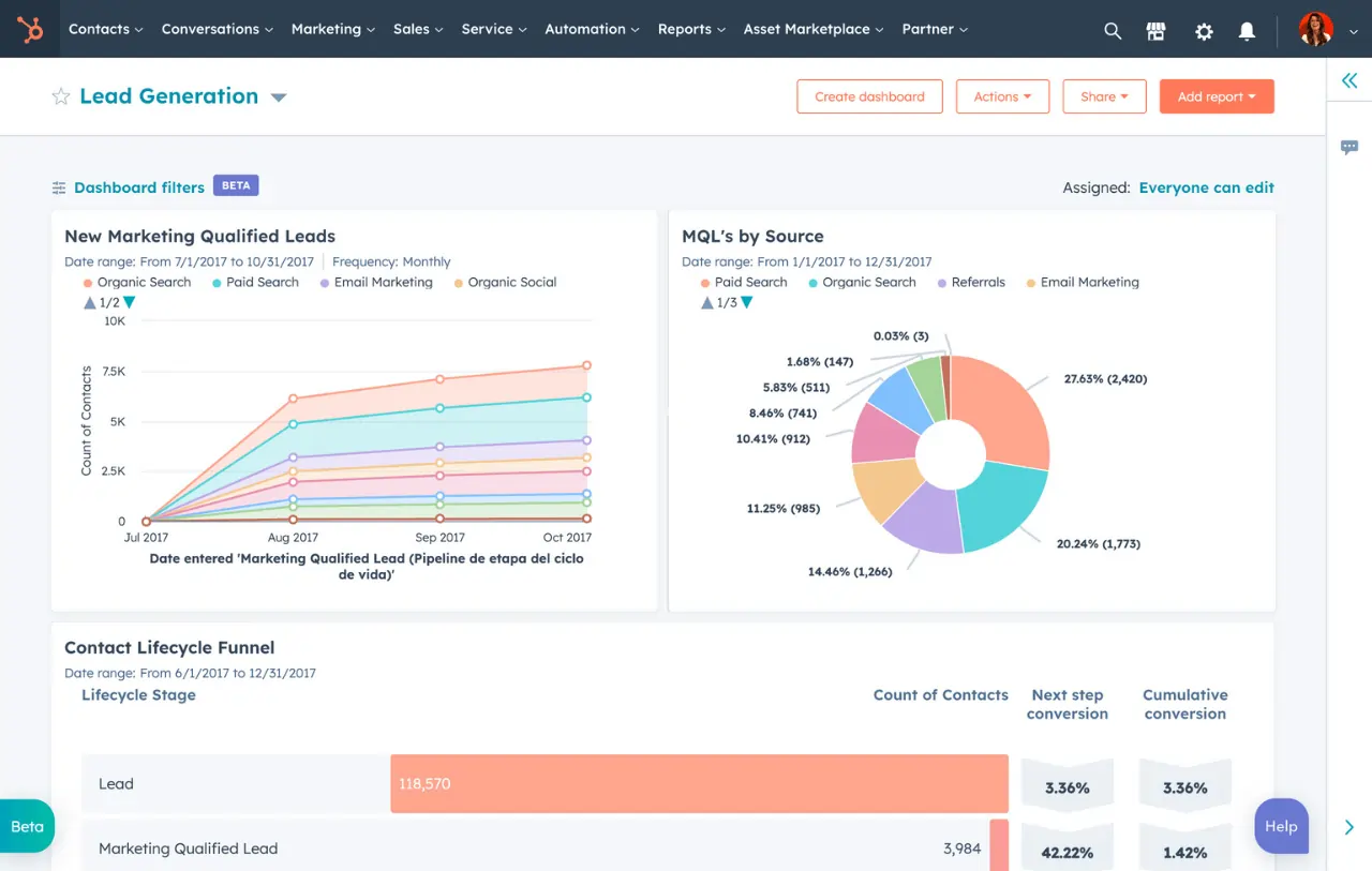 HubSpot Reporting and Analytics Dashboards