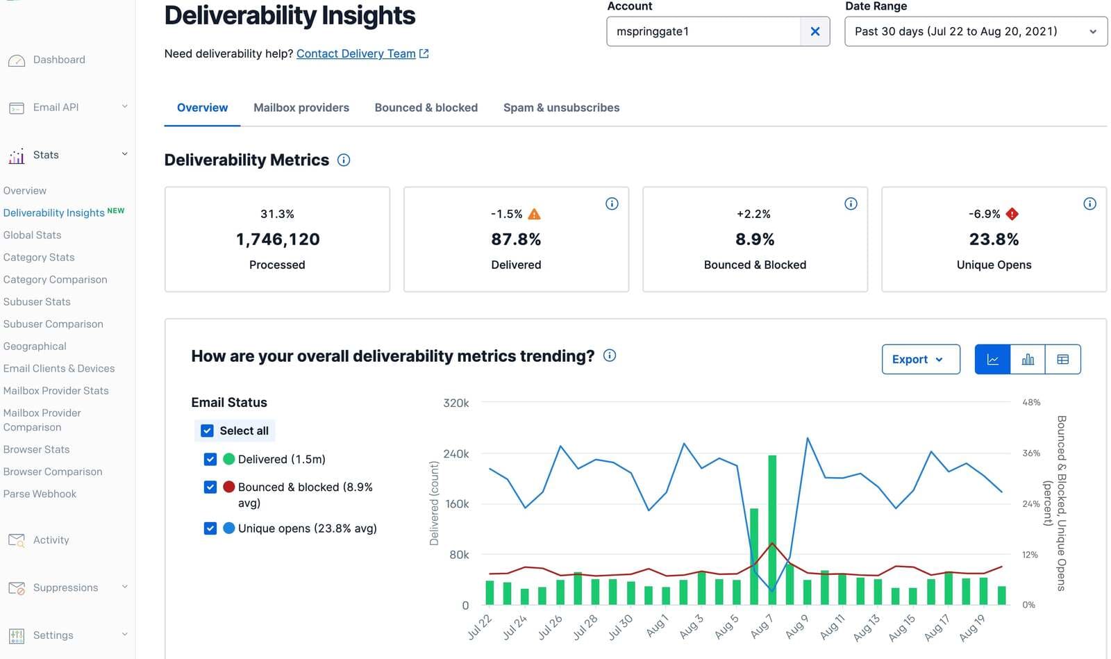 sendgrid-analytics-reporting