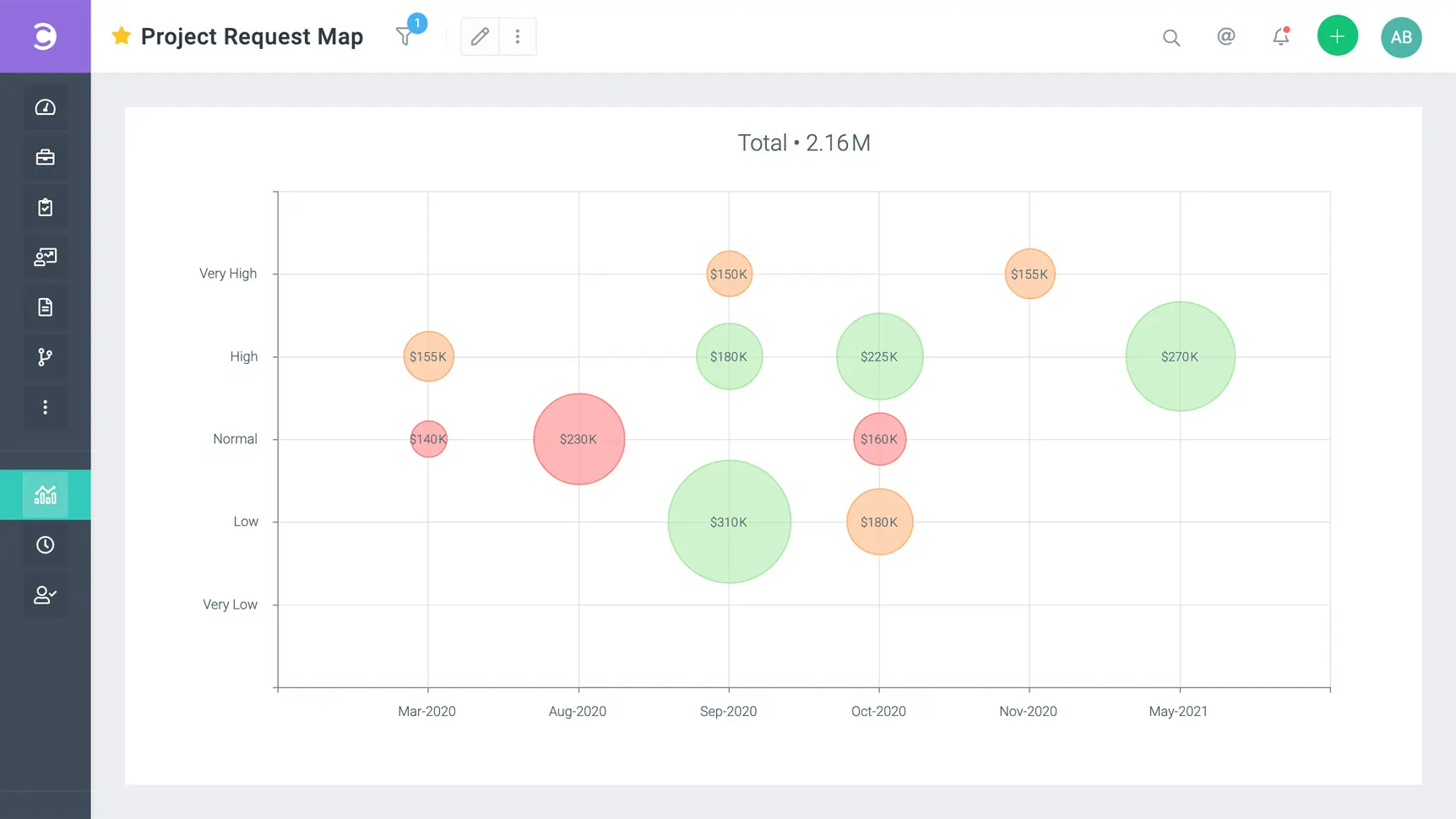 Celoxis Request Tracking