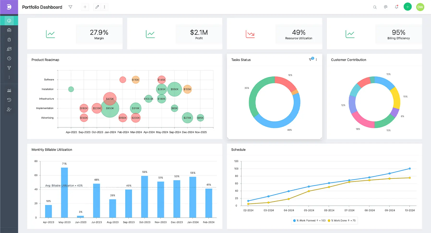 Celoxis Portfolio Management