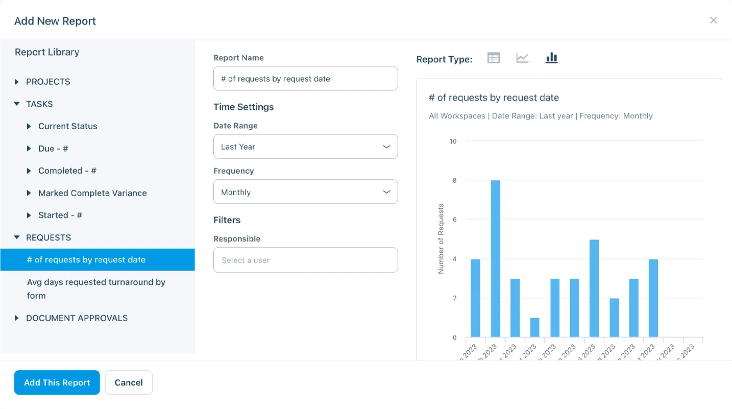 Workzone Reporting & Analytics