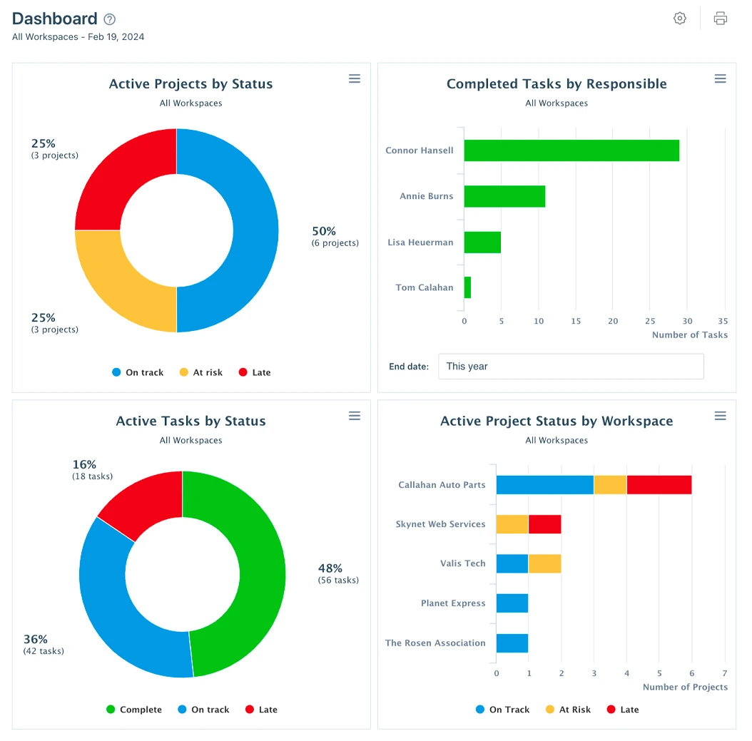 Workzone Dashboard 