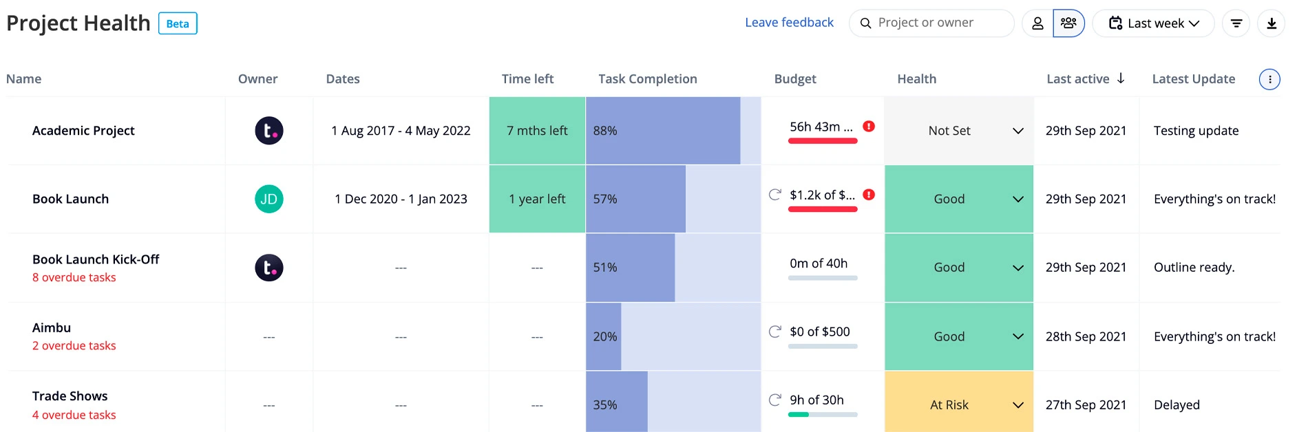 Teamwork Reporting & Analytics