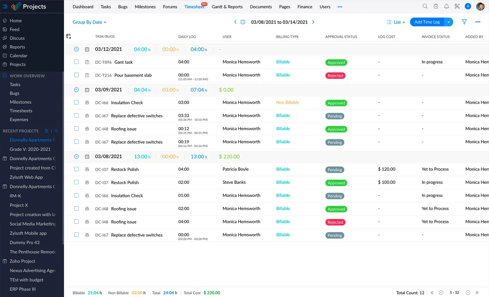 Zoho projects Time Tracking & Productivity Insights
