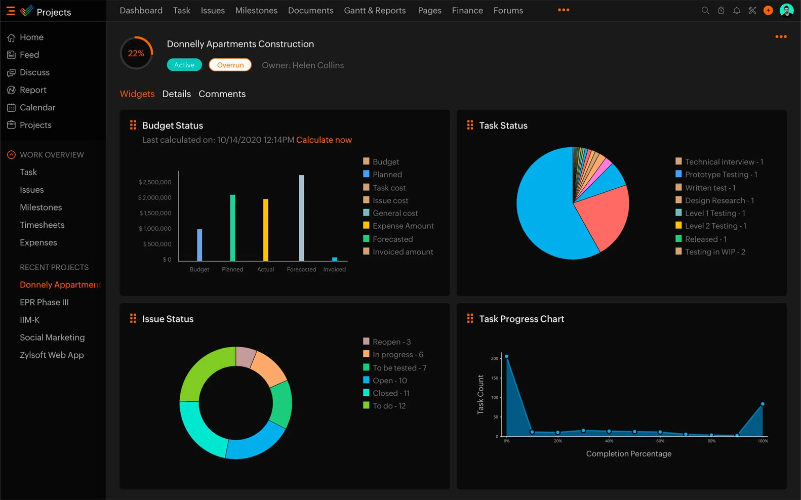 Zoho projects Reporting & Analytics