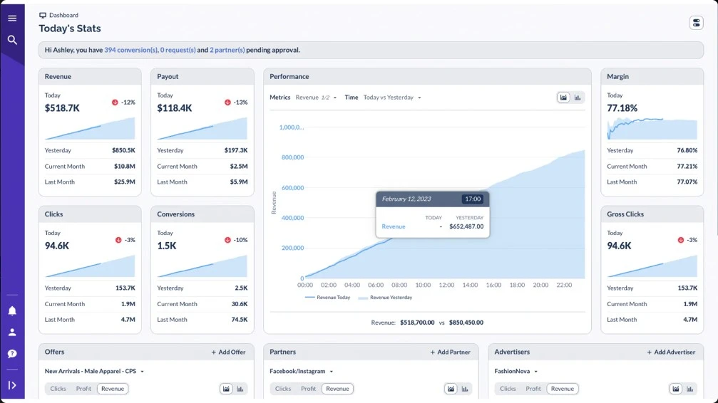 Everflow - dashboard