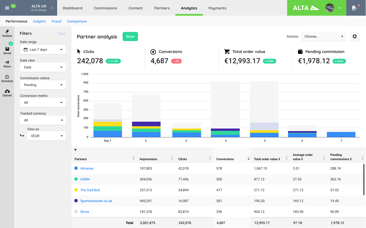 Analytics (2)