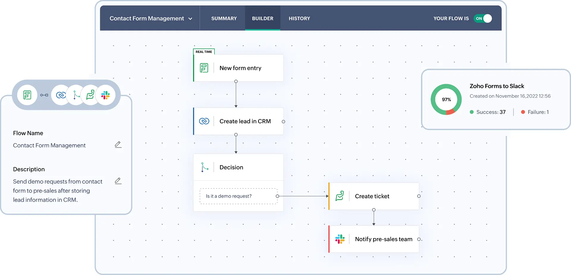 Zoho project Automation