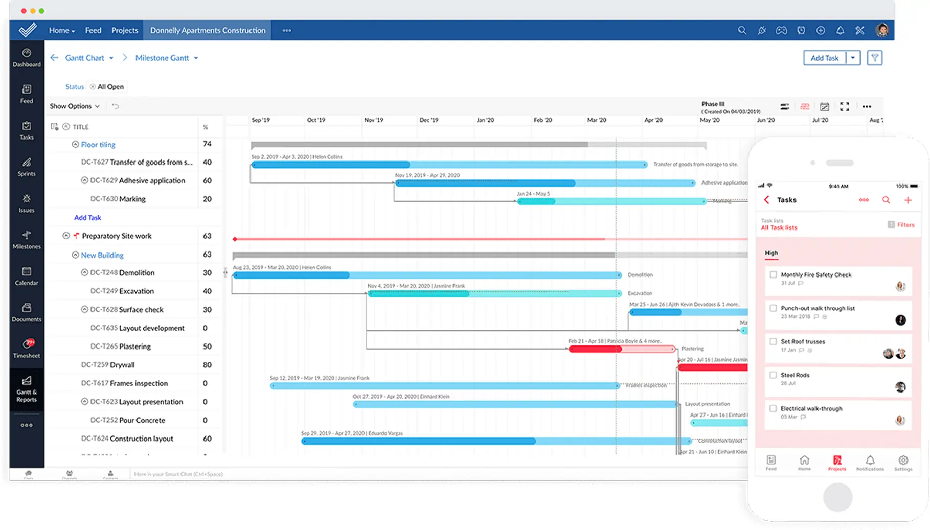 Zoho project Analytics & Reports 