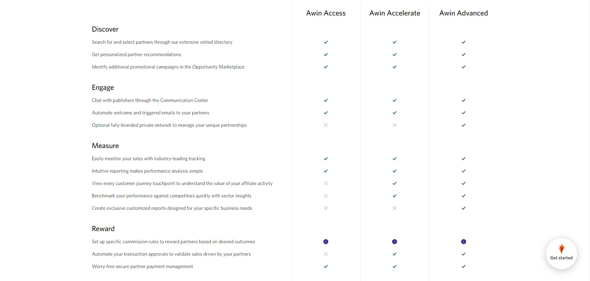 Awin Features List