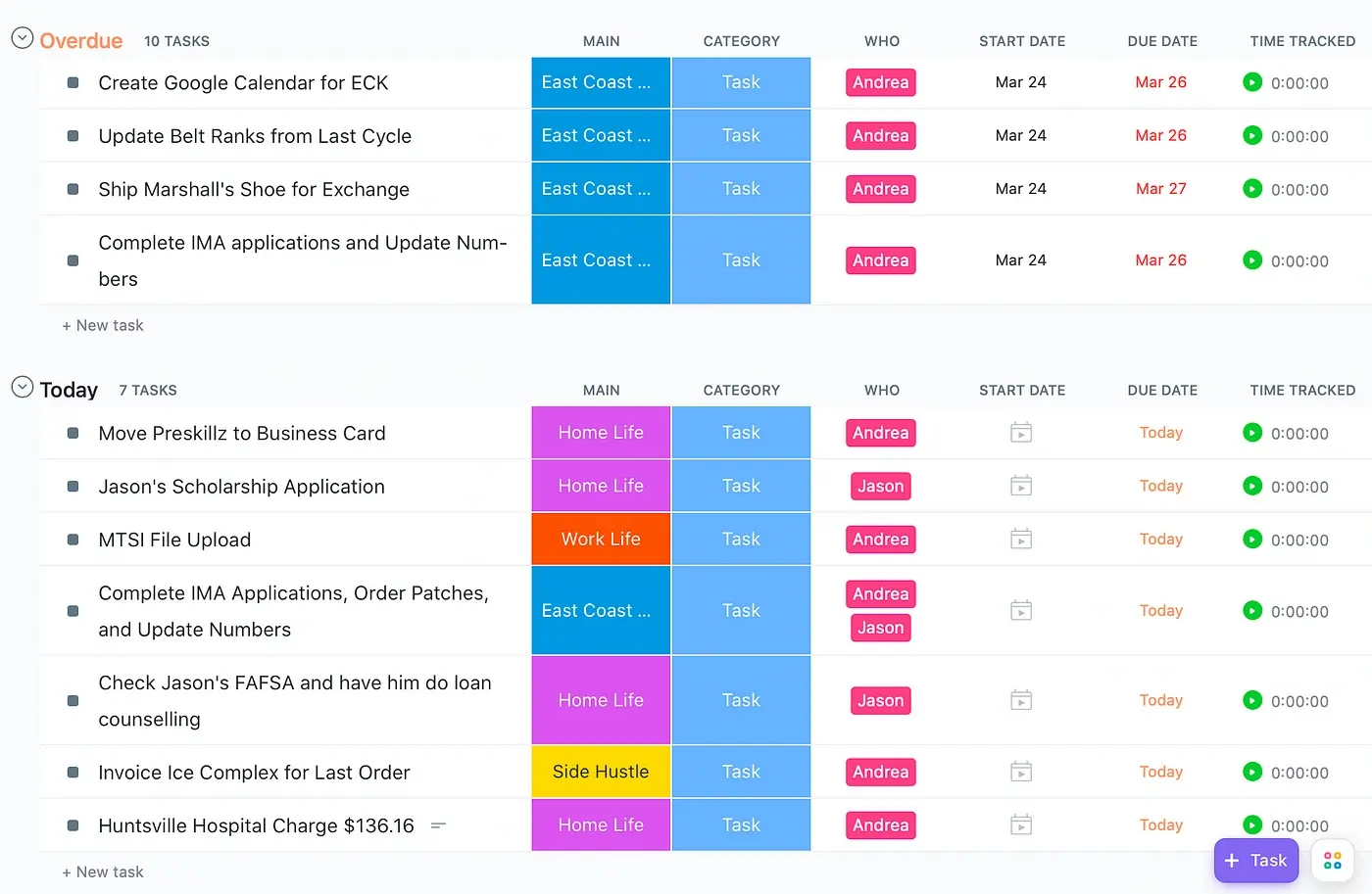 ClickUp Custom Fields 