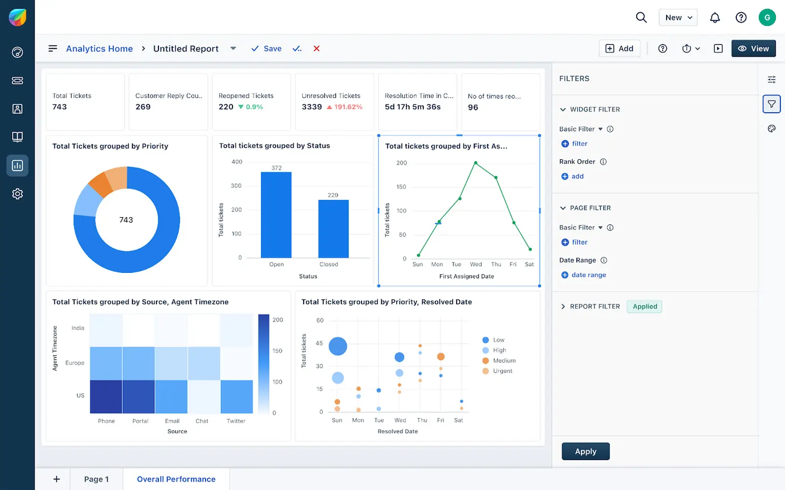Freshservice Project Analytics 