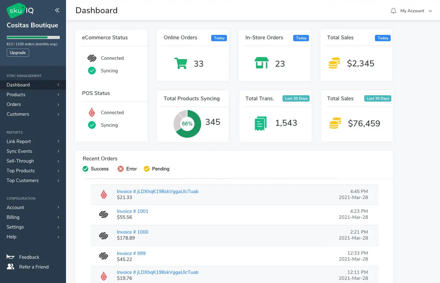 Sku iq Dashboard 
