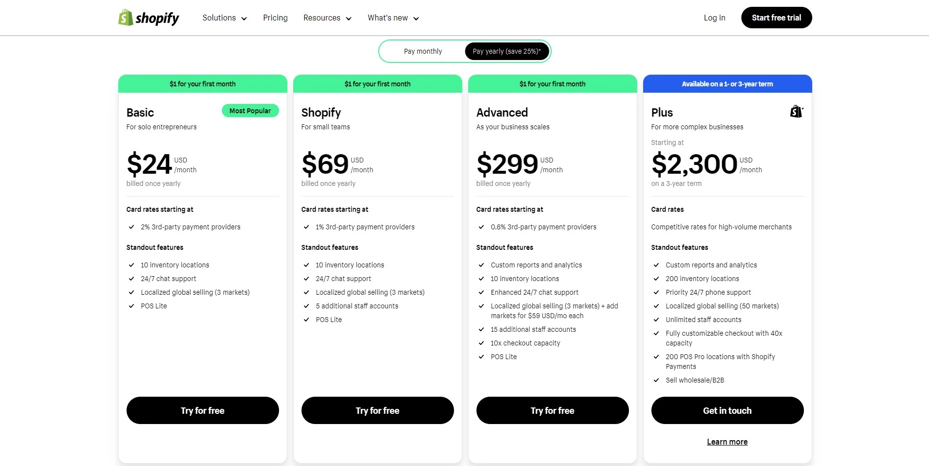 Shopify Plans and Prices