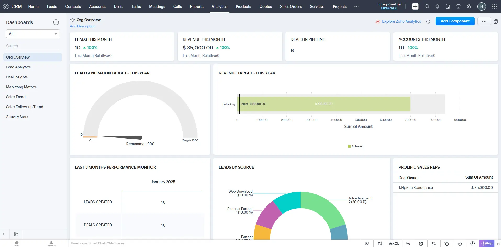 Zoho Analytics and Reporting