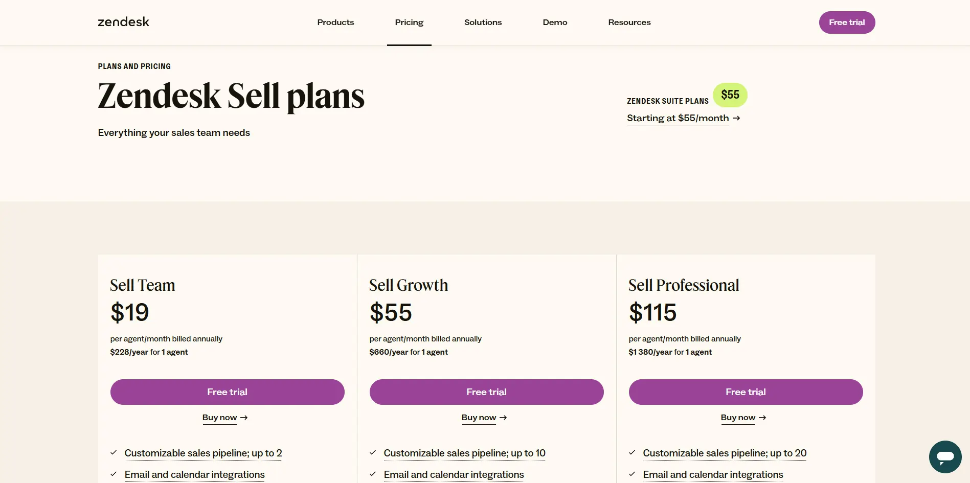 Zendesk Price 2