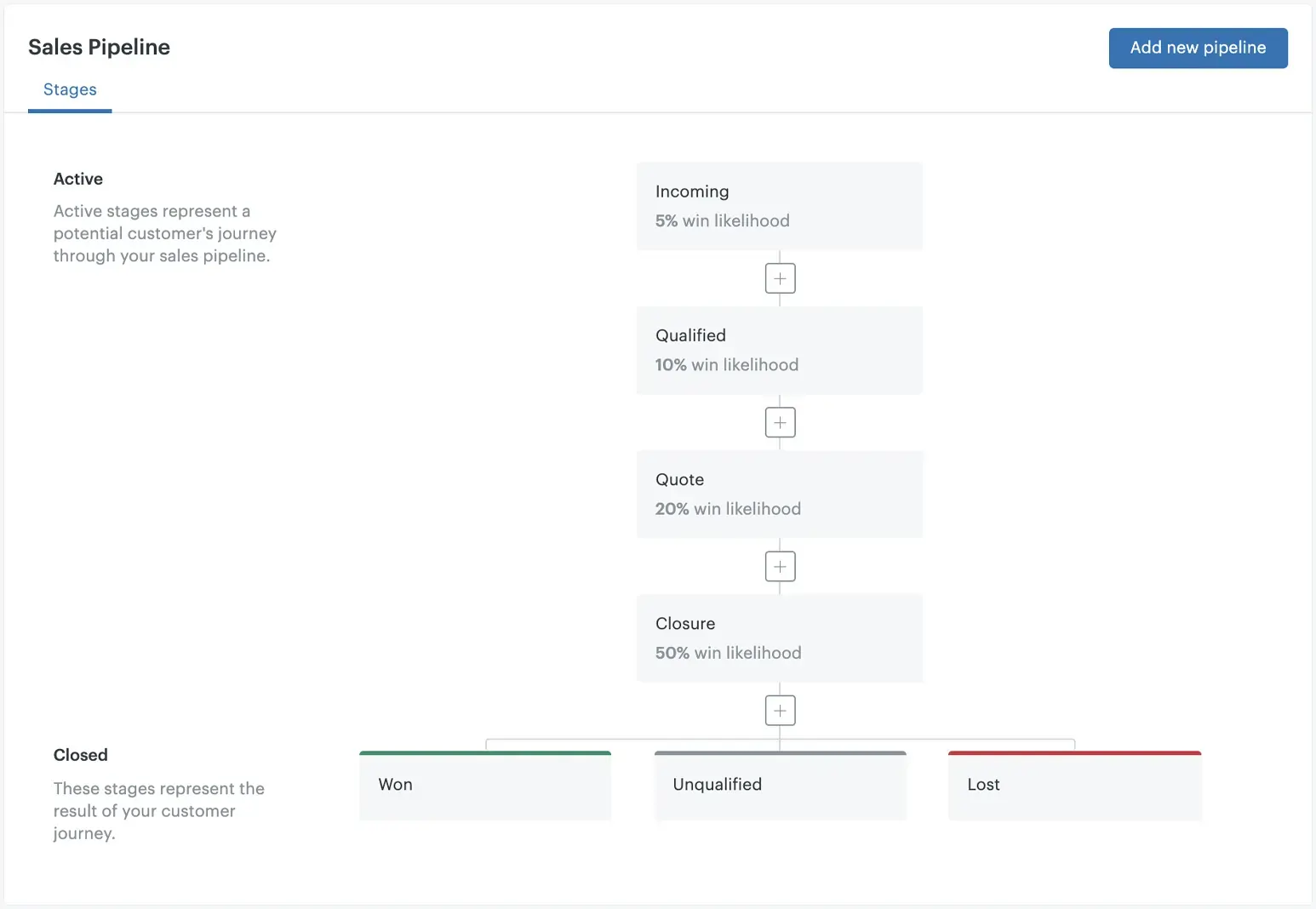 Zendesk Pipeline Management 
