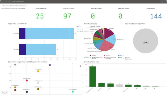 Features BI Analytics SysAid