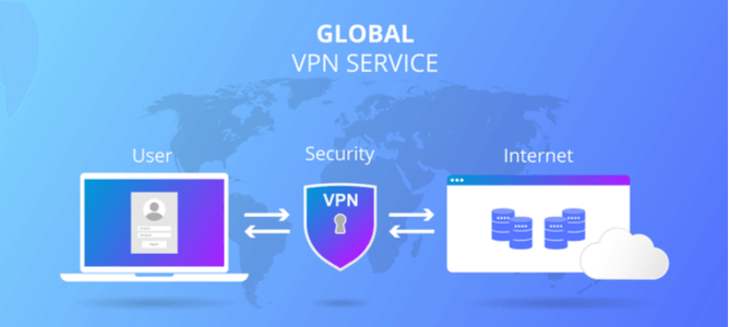 VPN: Types of VPN