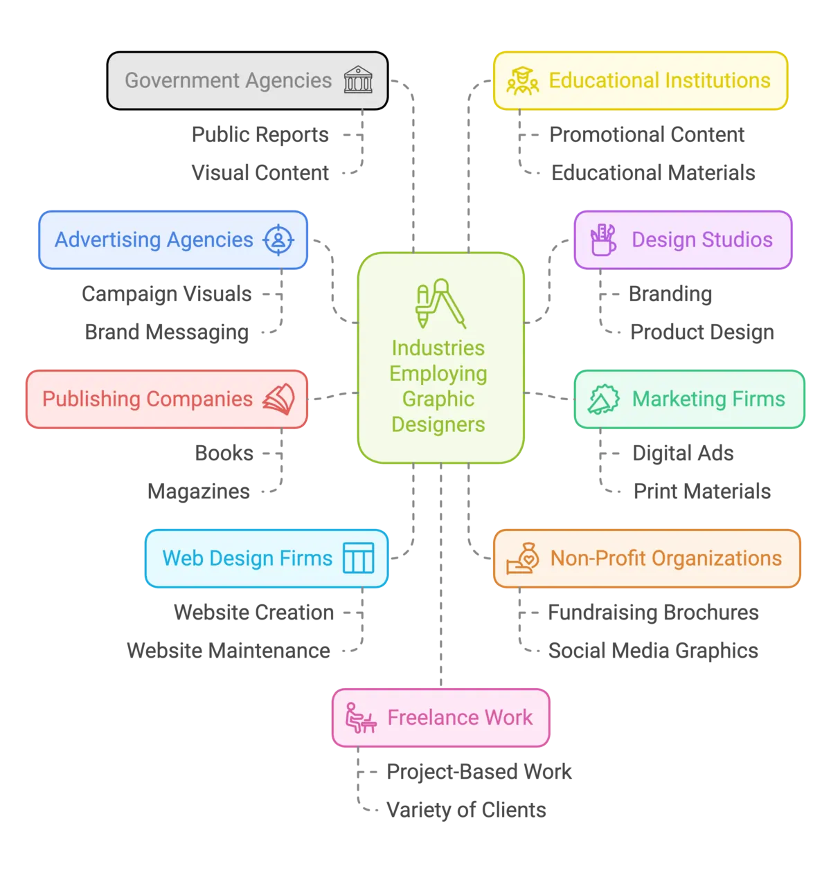 graphic designer industries